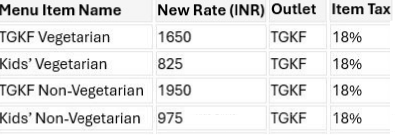 The Great Kabab Factory_ Radisson Blu_Ambawadi