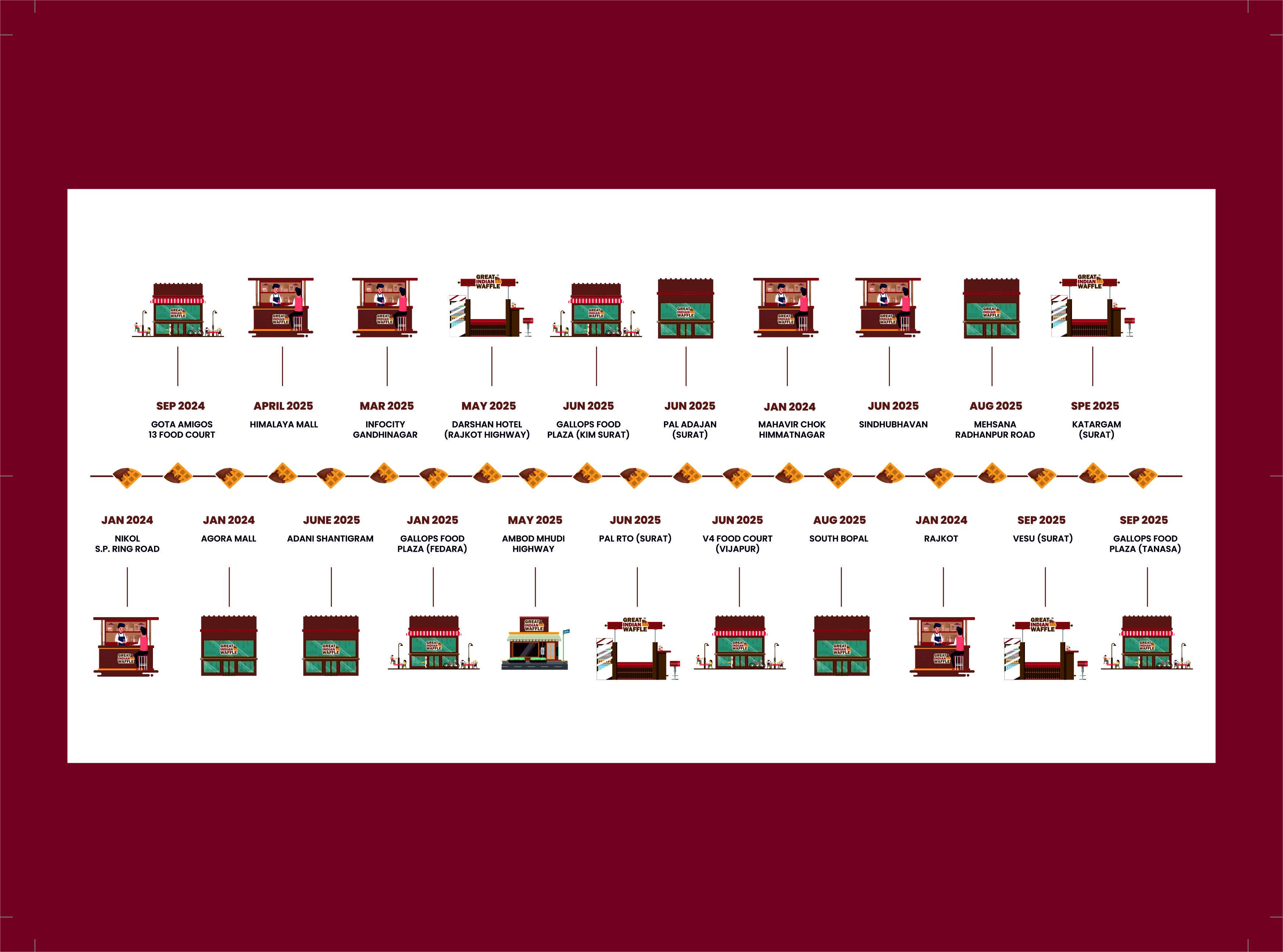 Great Indian Waffle - Sindhu Bhavan Road